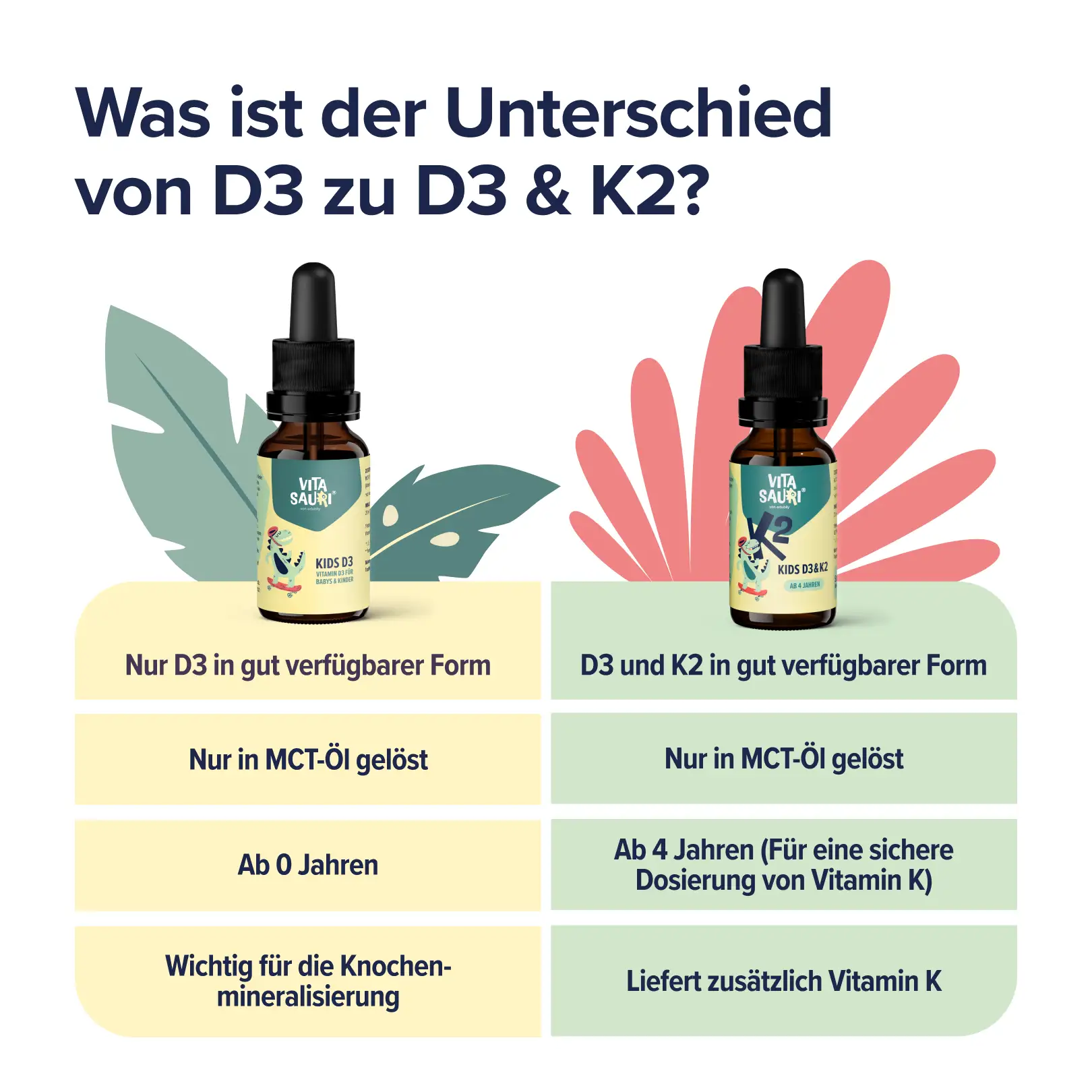 Vitasauri® – Kids Vitamin D3 mit K2 - Image 6