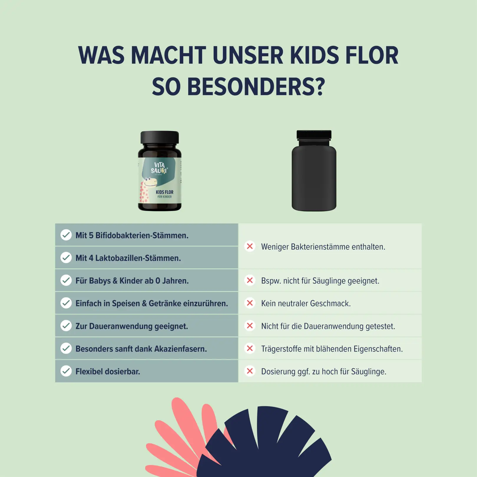 Vitasauri® - Kids Flor - Image 3